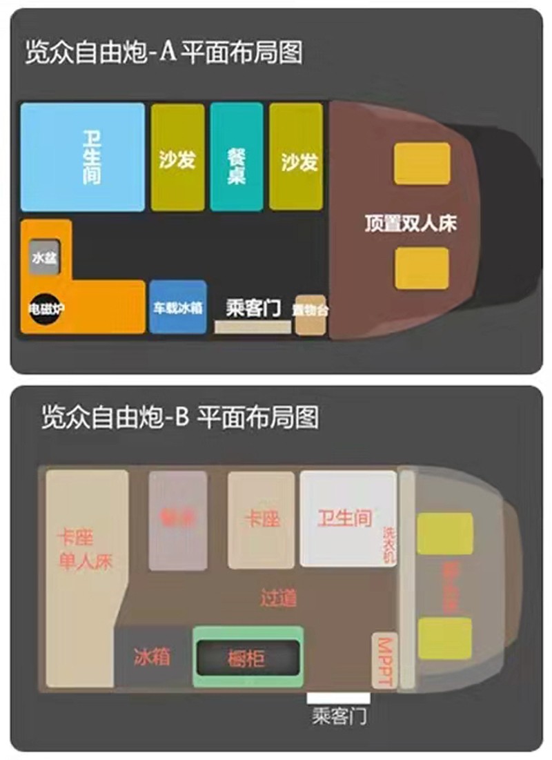 這個房車選擇題有點難，選A還是B？