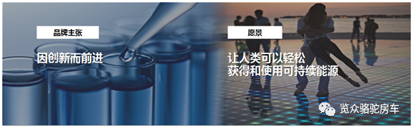 房車用電焦慮？那是因為沒有遇見Ta！